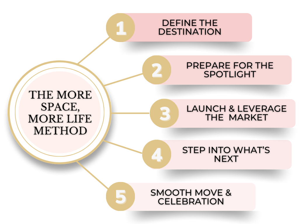 The More Space, More Life Method